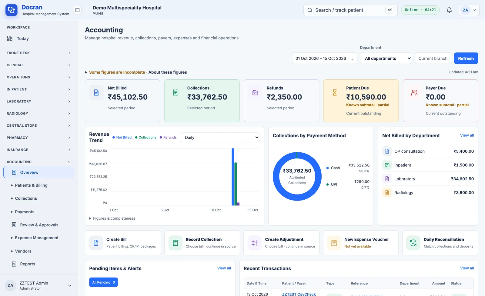 Docran accounting overview showing net billed, collections and refunds