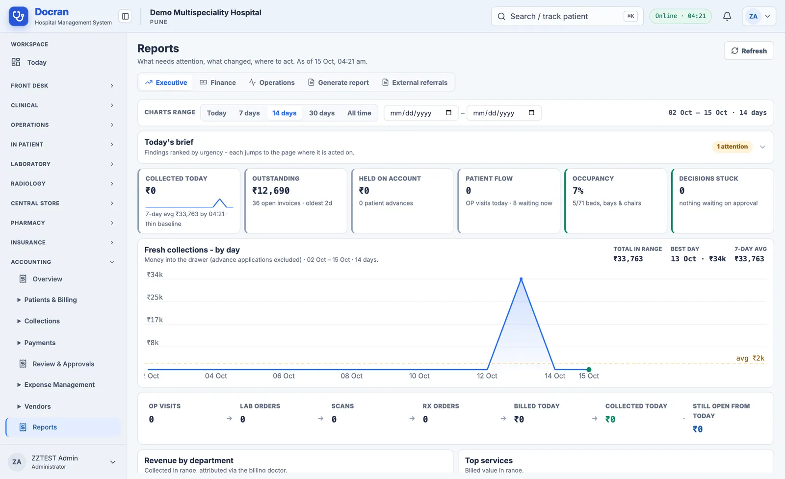 Docran executive reports with collections by day